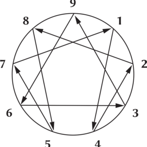 Enneagram