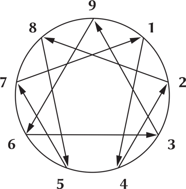 Enneagram