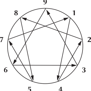 Enneagram Course Level 2